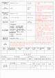 보육 평가인증 어린이집 만 2세 3월 일일보육계획 및 일지(보육실습일지) 40페이지   (14 )